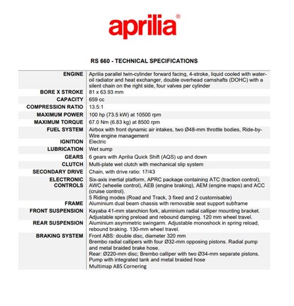 New Aprilia RS 660